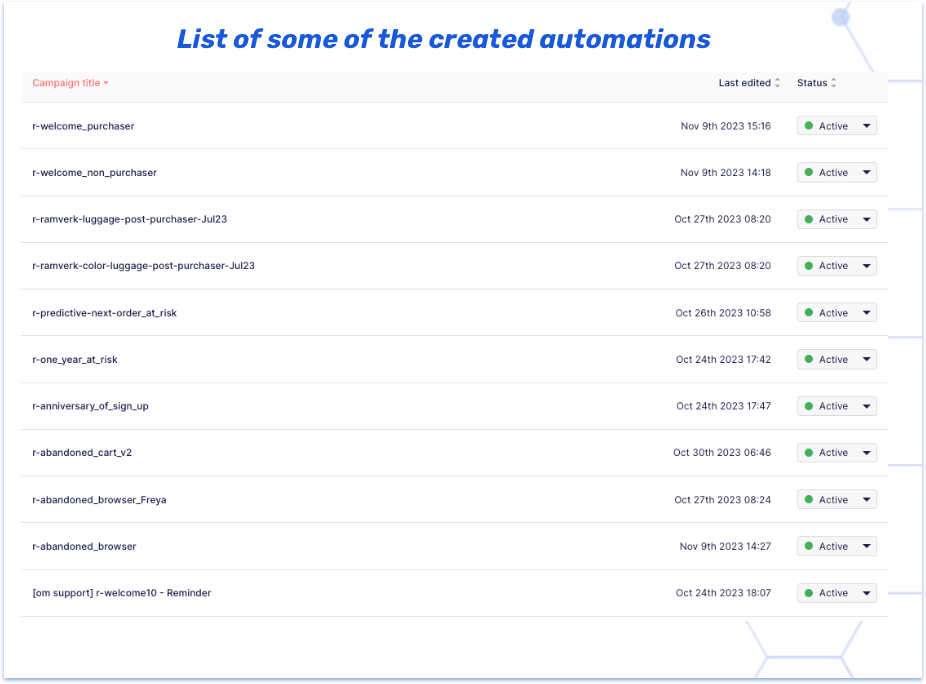 automations-on